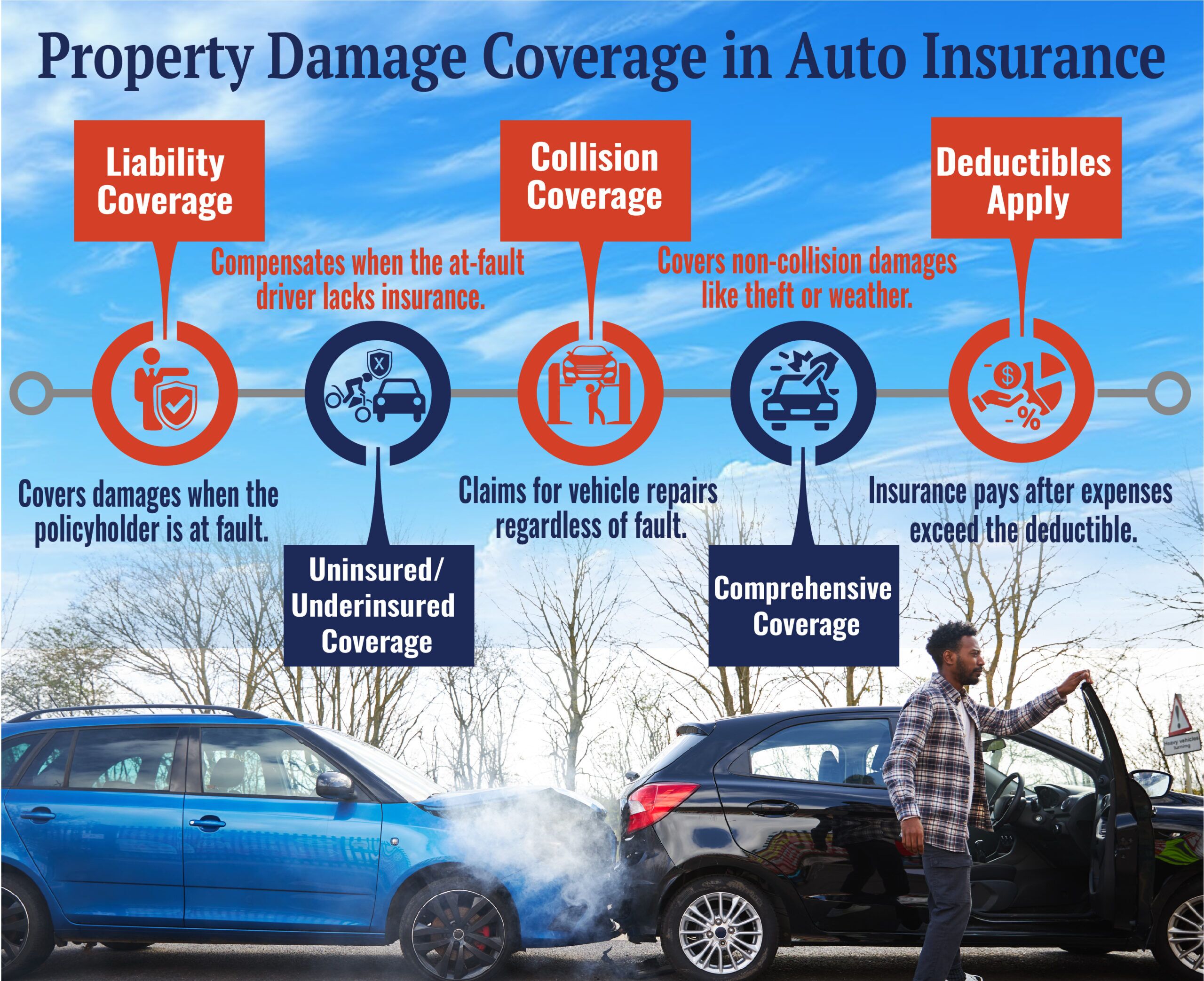 Navigating Property Damage Claims After a Sacramento Car Accident