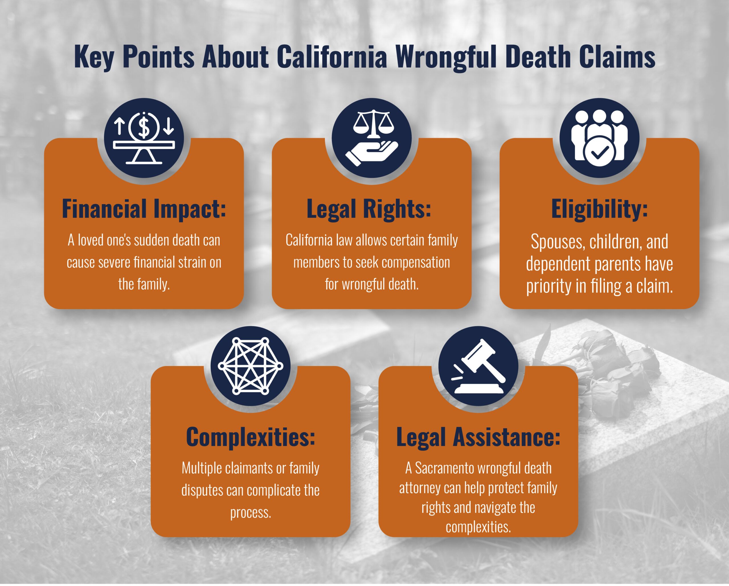 Wrongful Death Points