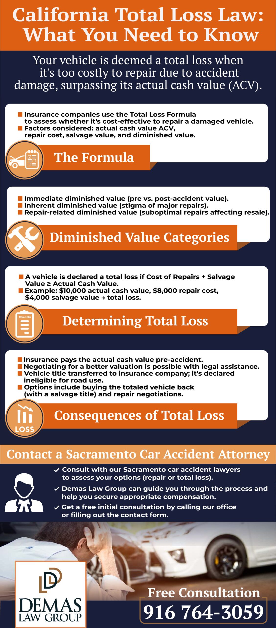 Total Loss Law California Infographic