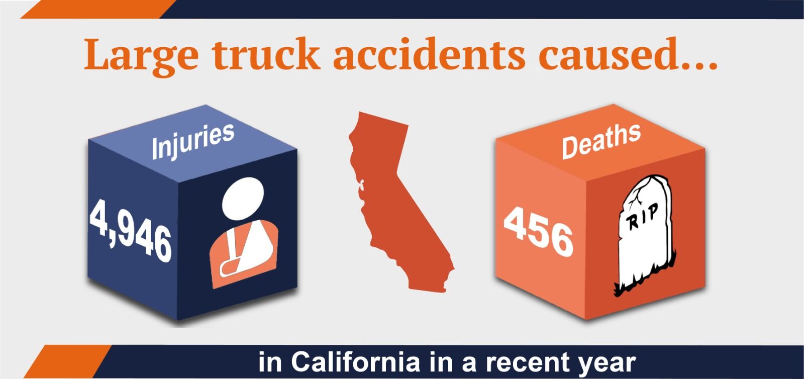 Large Truck Accidents Stats CA